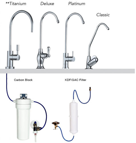 aqua-filter-hawkes-bay-under-bench-water-filter